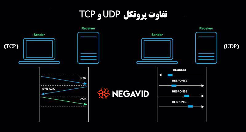 تفاوت TCP و UDP چیست