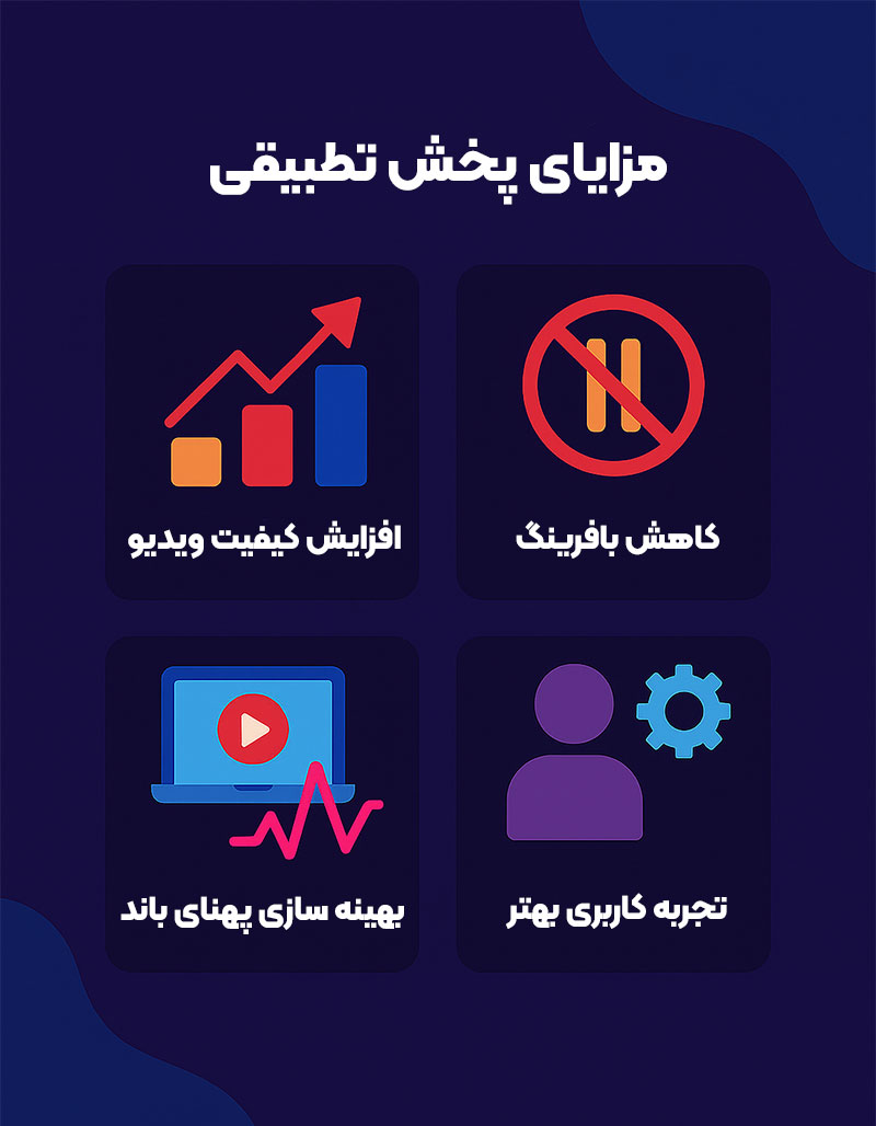مزایای Adaptive Bitrate Streaming