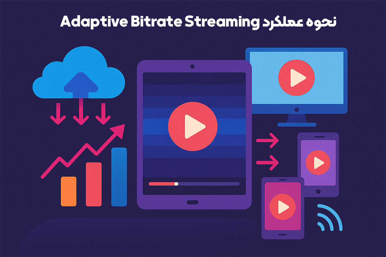 نحوه عملکرد Adaptive Bitrate Streaming