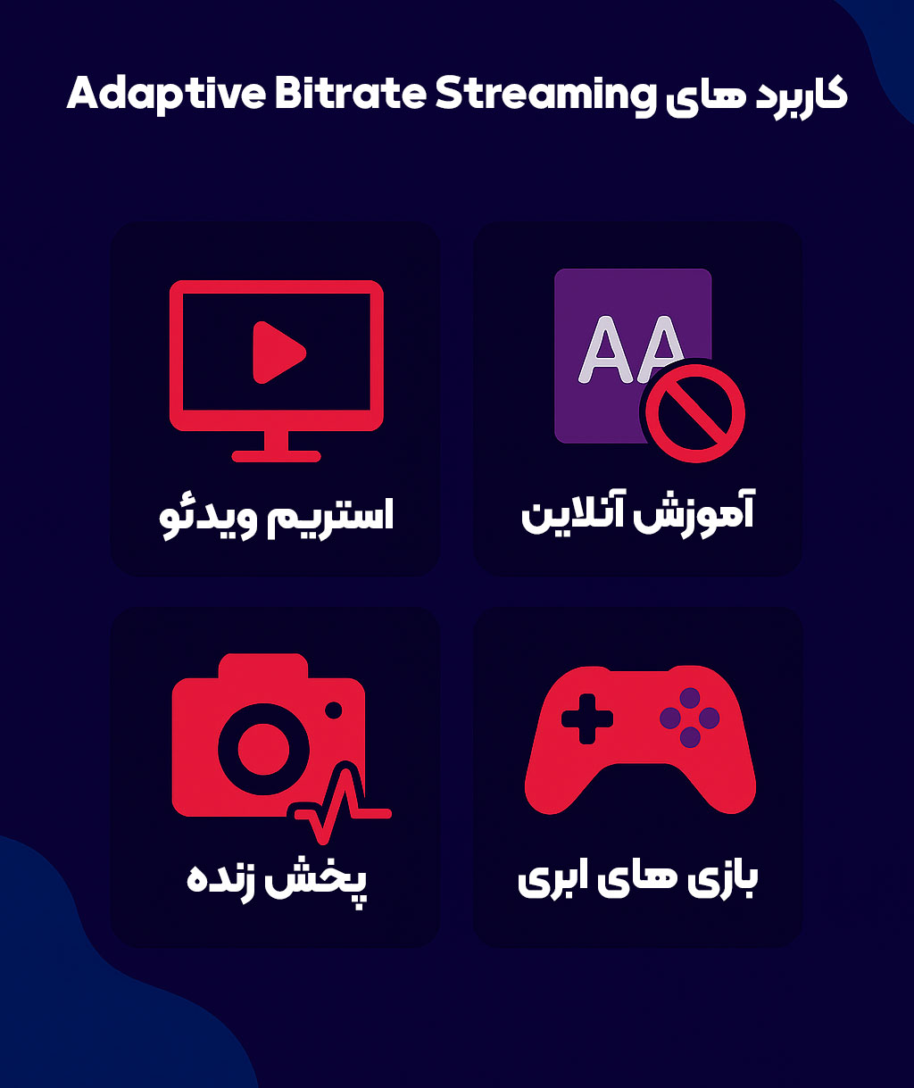 کاربرد های Adaptive Bitrate Streaming